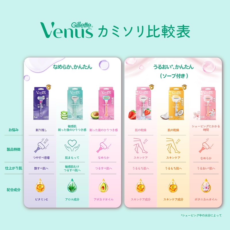 VENUS Razor Razor for Women Sensitive Skin Smooth Body Replacement