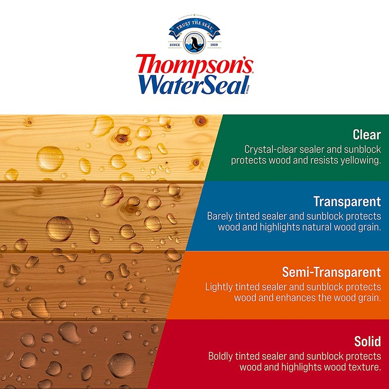 Thompson's WaterSeal TH.048851-16 Penetrating Semi-Transparent Timber Oil, Mahogany, 1 Gallon