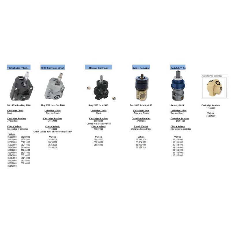 Grohe 47080000 Cartridge Pressure Balance