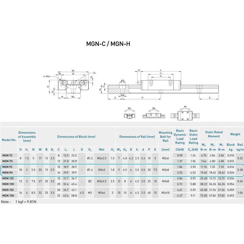 KGTCN MGN9C Linear Guide 100 mm Length Miniature Bearing Steel