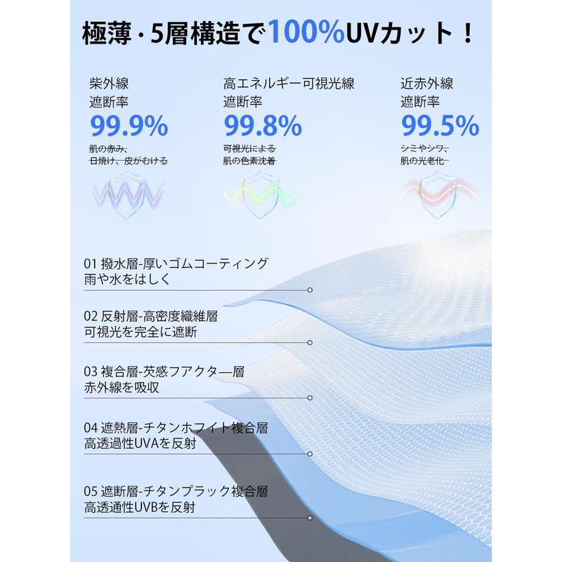 Parasol, Folding Umbrella 【2025 Latest 310T High-Density Fabric, UV Cut