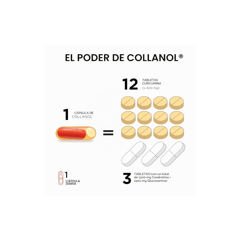Collanol Innovacin en el cuidado de las articulaciones sanas frmula