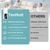 【5.0Ah High Capacity】Universal Rechargeable Battery Pack for Reclining Furniture with