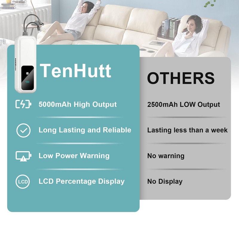 【5.0Ah High Capacity】Universal Rechargeable Battery Pack for Reclining Furniture with