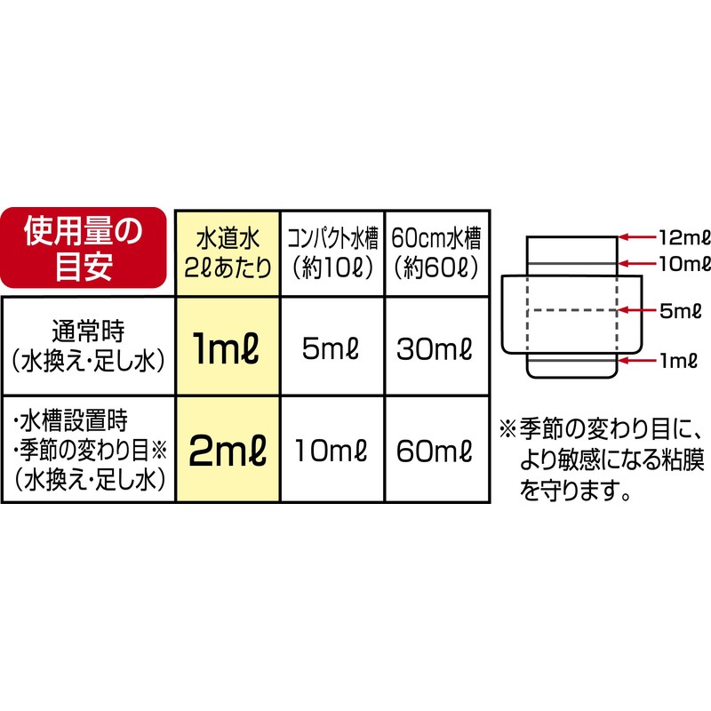 Gex GEX Goldfish Genki 16.9 fl oz (500 ml)