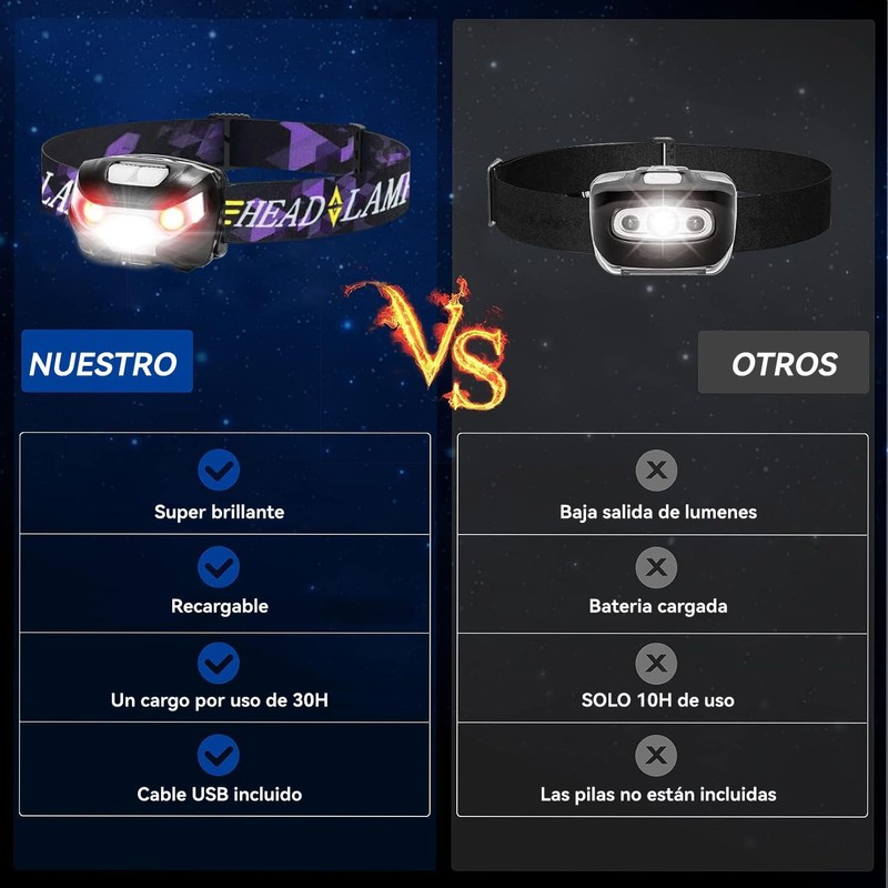 Linterna frontal de 2 piezas, linterna frontal LED de detección