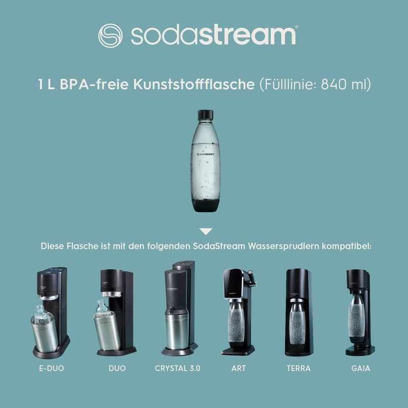 SodaStream 1L DuoPack Plastic Bottles – BPA-Free, Dishwasher Safe PET