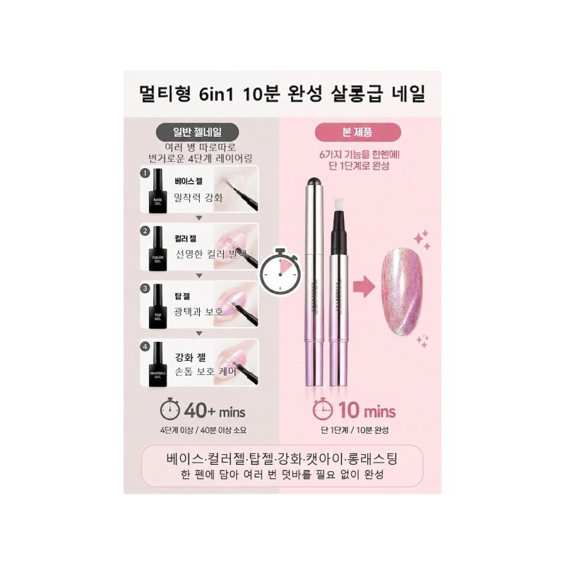 6in1/10 Minutes/Completing/Salon-Quality/Nail /Pockets/1 Second/Catseye/1Pc