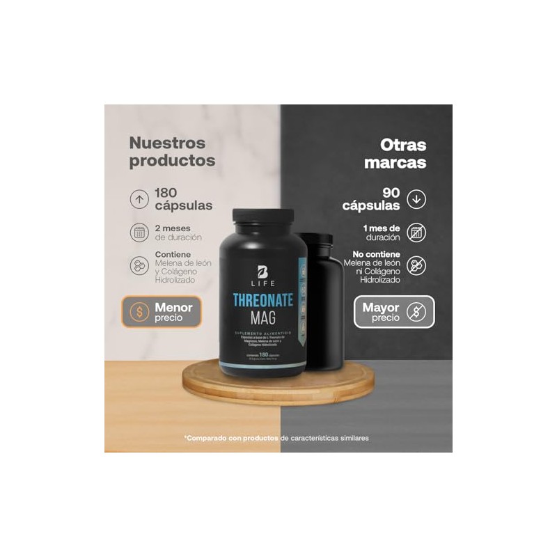 Threonate Mag 180 Cpsulas. Ingredientes Naturales L Treonato de Magnesio,