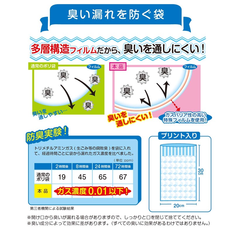 Nippon Giken Industrial Deodorizing Bags, Clear, S BB-S1, Pack of