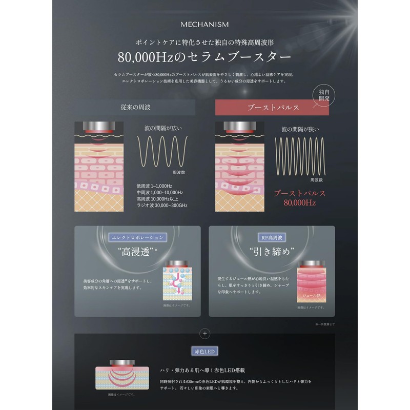 LUREAQU Serum Booster, Small Beauty Introduction, Facial Beauty Device, Electroporation,