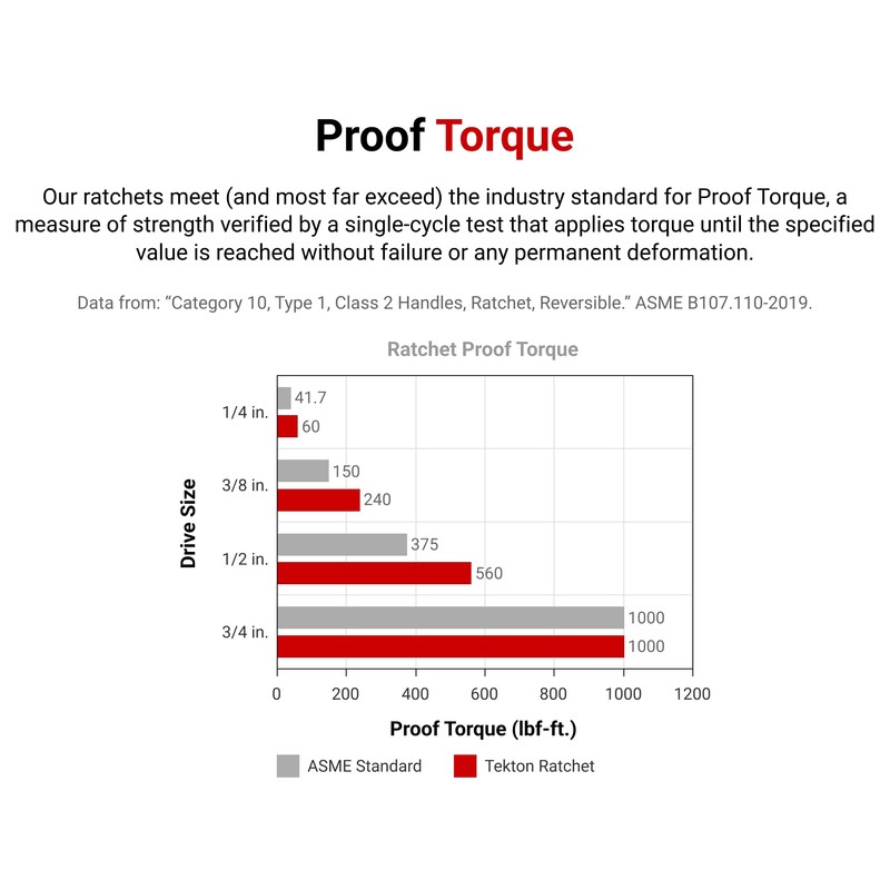 TEKTON 1/2 Inch Drive x 18 Inch Quick-Release Long Ratchet