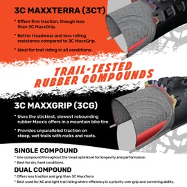 Ikon 29x2.35 Mountain Bike Tire with EXO Puncture Protection Bundle with Cycle Crew Tire Lever