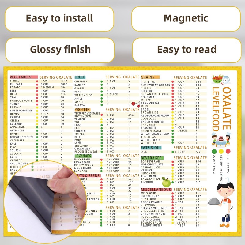 BOXOB Magnetic Low Oxalate Food List Chart, 14x10in Kidney Friendly