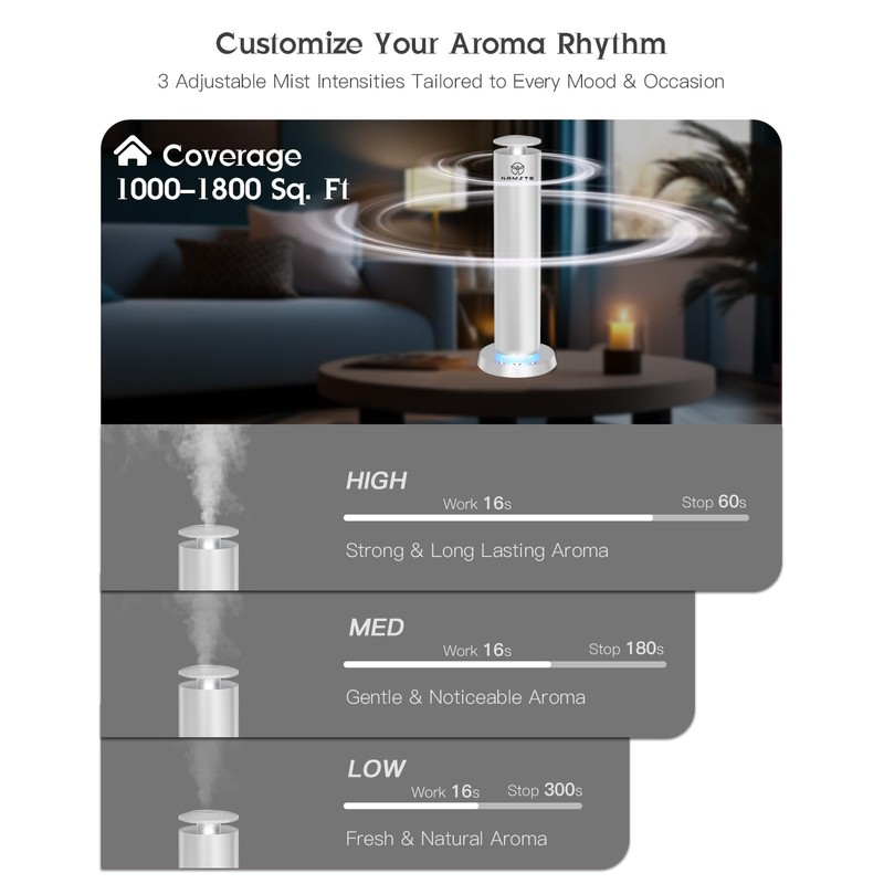 Namste Wireless Scent Machine,1800 Sq.Ft APP Control LED Light Ultra