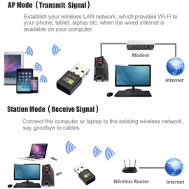 USB WiFi Adapter, 2.4G 5G Dual Band Wireless Network Transceiver, PC WiFi Adapter, Supports AP Mode, USB WiFi Dongle for Windows