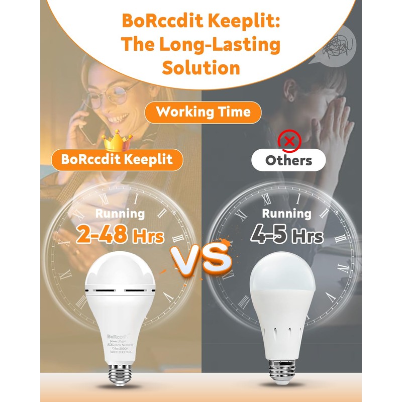 BoRccdit KeepLit 8 Pack Emergency Rechargeable Light Bulbs, 48H Long