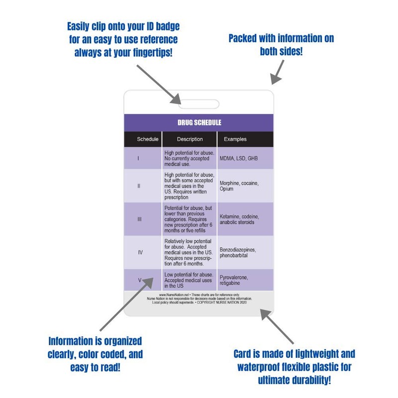 Drug Schedule Chart Reference and Pregnancy Category Reference Vertical Badge