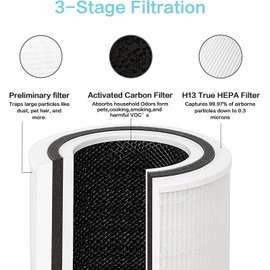 Senelux Replacement Filter for Senelux Air Purifier, 3-in-1 Pre Filter, True H13 HEPA Filter & High-Efficiency Activated Carbon Filter Set - 1 Pack