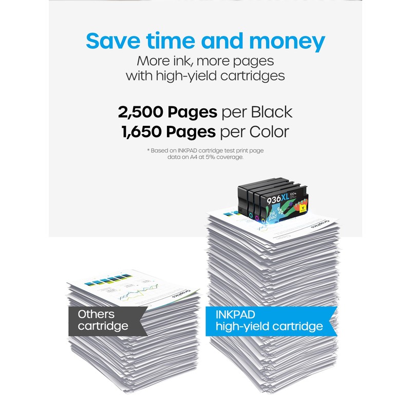 936XL 936 Ink Cartridges Combo Pack (4-Pack) Replacement for HP