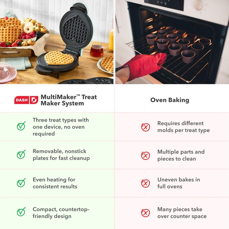 Dash MultiMaker® Treat Maker System - Make Mini Donuts, Cupcakes