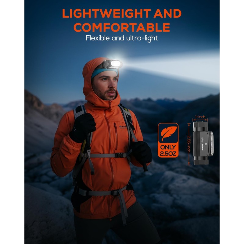 NIGHTEYE Headlamp Rechargeable Mini Flashlight - High 2000 Lumens Magnetic