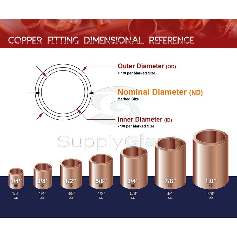 Supply Giant DDNA0034 Male Adapter Fitting with C X M