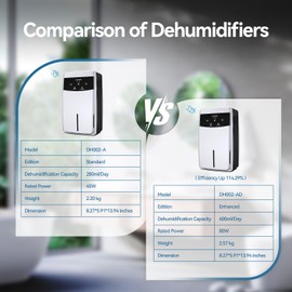 LasVacde Dehumidifier for Home, 95 OZ Dehumidifiers for Bathroom Bedroom Basement & RV with Auto Shut-off