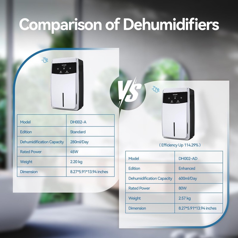 LasVacde Dehumidifier for Home, 95 OZ Dehumidifiers for Bathroom Bedroom