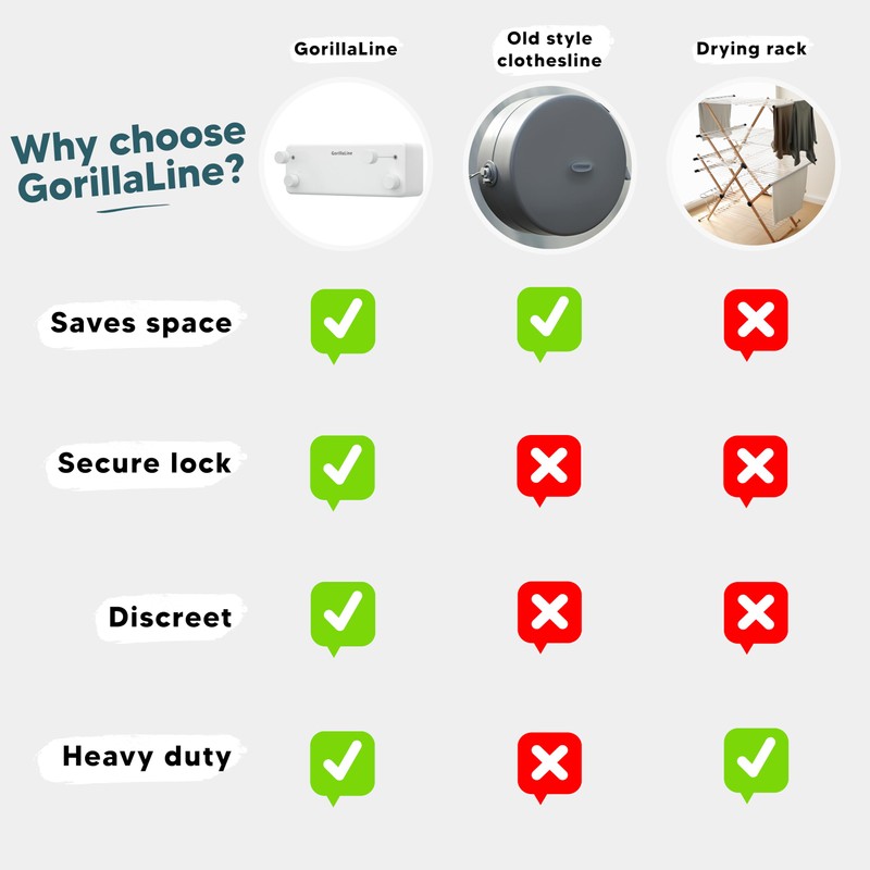 GorillaLine - Retractable Clothesline Indoor Outdoor Clothes Line - Heavy