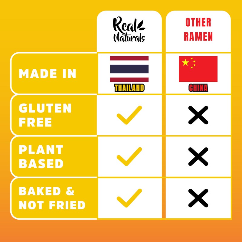 Gluten free ramen noodles (10 packs) gf gluten free noodles