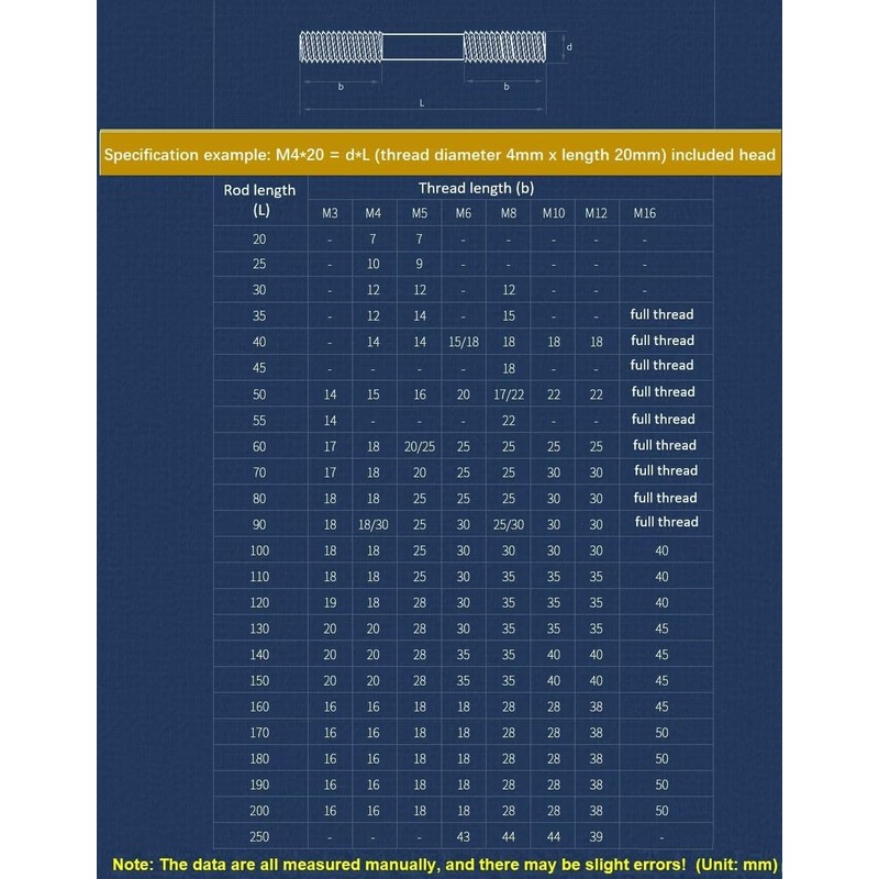 SYDARSYN Double End Threaded Bolts 304 Stainless Steel Threaded Rod