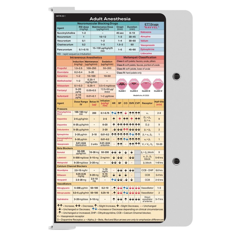 Whitecoat Clipboard® - White Anesthesia Edition