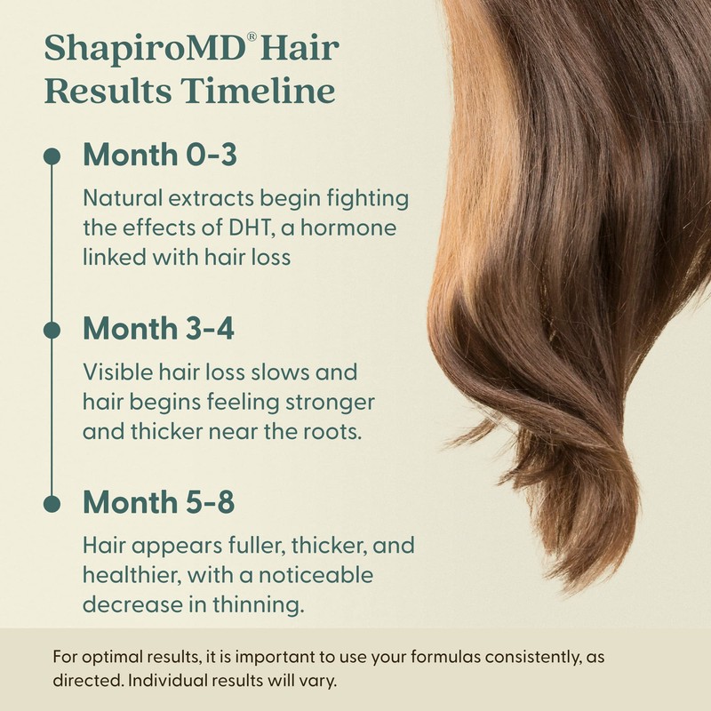 Shapiro MD Conditioner Containing the 3 Most Powerful, All-Natural DHT