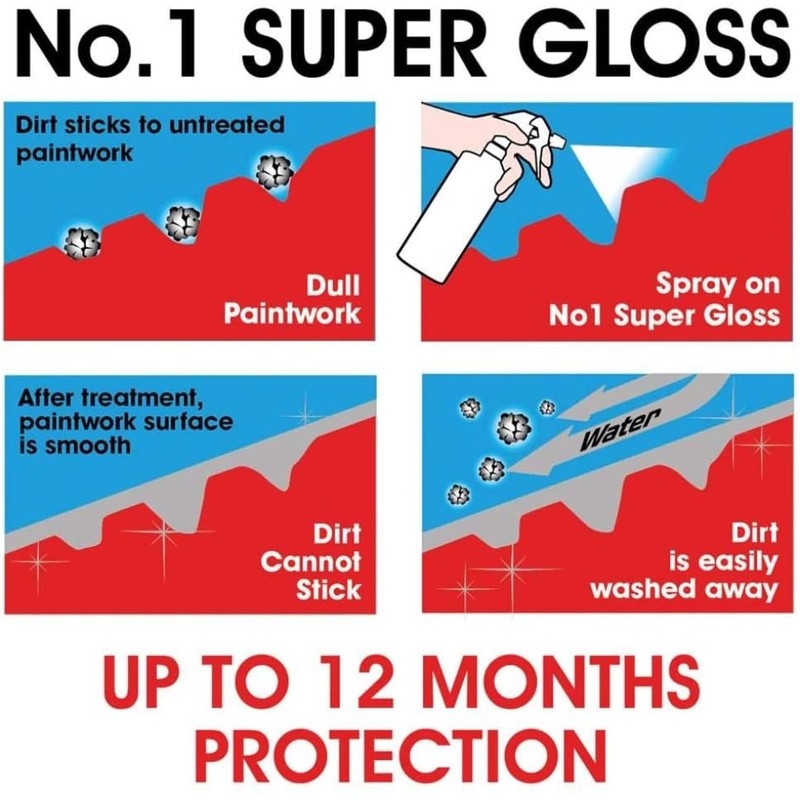 CarPlan No1 Super Gloss, 10 min to Apply Lasts 12