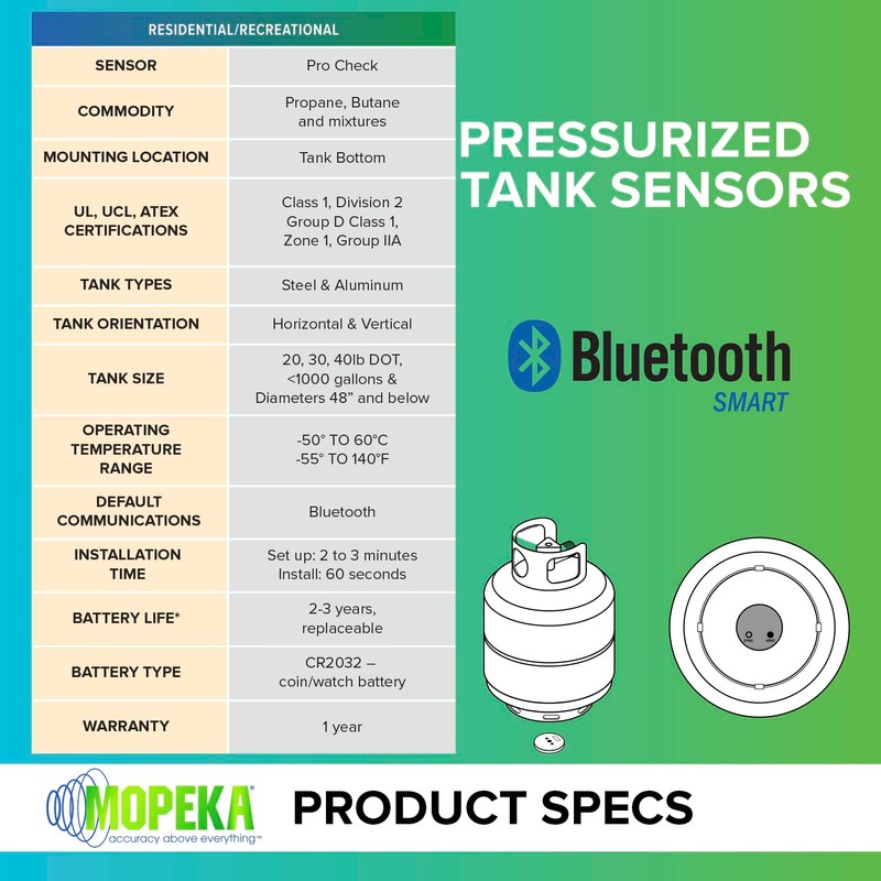 Mopeka Pro Check Sensor - Wireless Propane Tank Magnetic Sensor