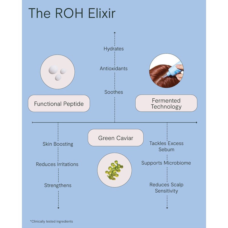 ROH Universal Hair Wash 350ml