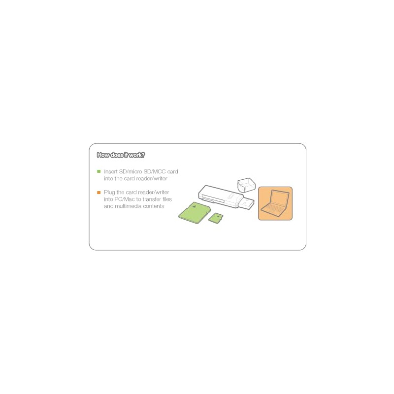 IOGEAR GFR204SD Card Reader