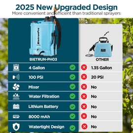 Backpack Sprayer 4 Gallon with Mixer, 100 PSI Powerful Pressure Pump Battery Powered Weed Insecticide Sprayer, Spray of 4 Hours, Telescopic Wand, 5 Nozzles, Ergonomic Backpack, for Lawn Garden, Farm