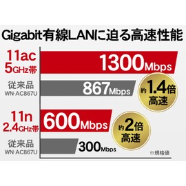 IO Data WN-AC1300UA WiFi Wireless LAN Device 11ac 1300Mbps USB Bus Power IPv6 Saturday & Sunday Support, Japanese Manufacturer