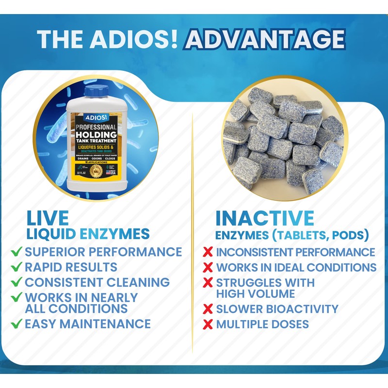 ADIOS! RV Holding Tank Treatment and Deodorizer - Digests Waste,
