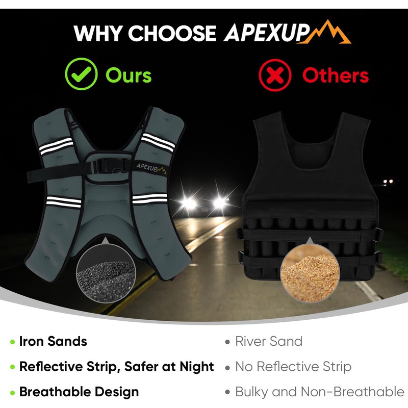 APEXUP 10lbs Weighted Vest Men Women, Weight Vest for Women