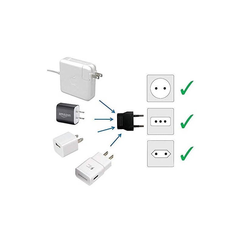 United States to Saint Barthelemy/St Barts Travel Power Adapter to