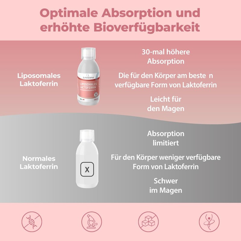 Bandini Lactoferrin Liposomal | 200 mg Liposomal Lactoferrin per Dose