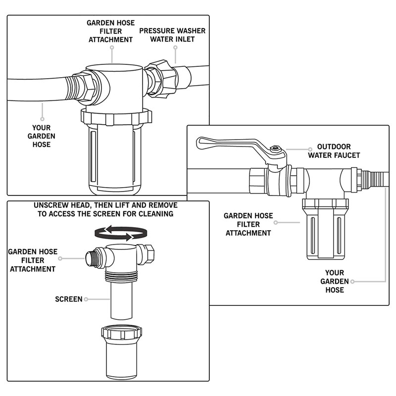 Sooprinse Garden Hose Inlet Filter for High Pressure Washer, Sediment