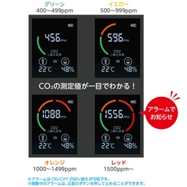 Pipitto Ventilation, School Environmental Health Standards, CO2 Monitor, CO2 Checker, AC Adapter Included, Wall Mountable, CO2 Concentration Measuring Instrument, Alarm On/Off, Compact, Black