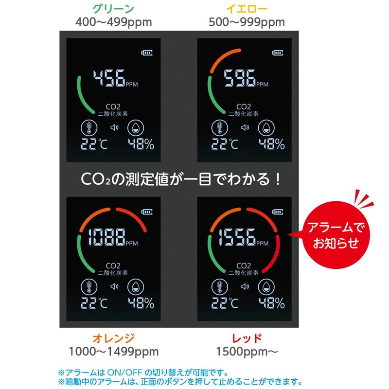 Pipitto Ventilation, School Environmental Health Standards, CO2 Monitor, CO2 Checker,
