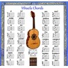 VIHUELA CHORD CHART