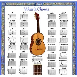 VIHUELA CHORD CHART