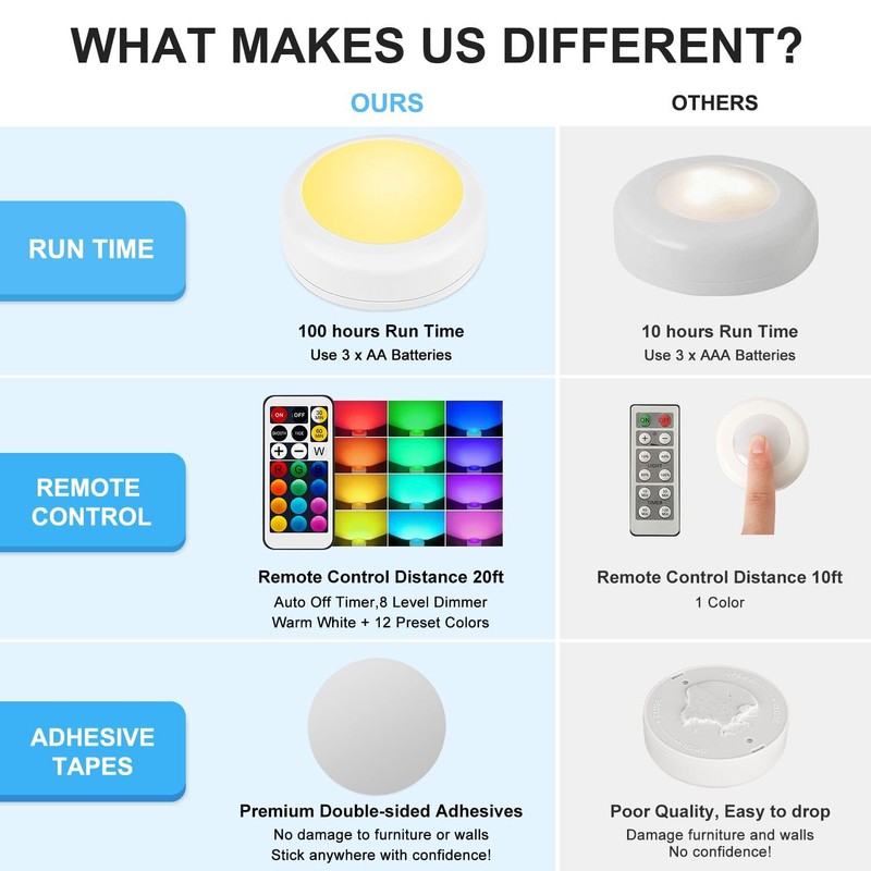 BLS LED Puck Lights with Remote Control, Wireless Under Cabinet